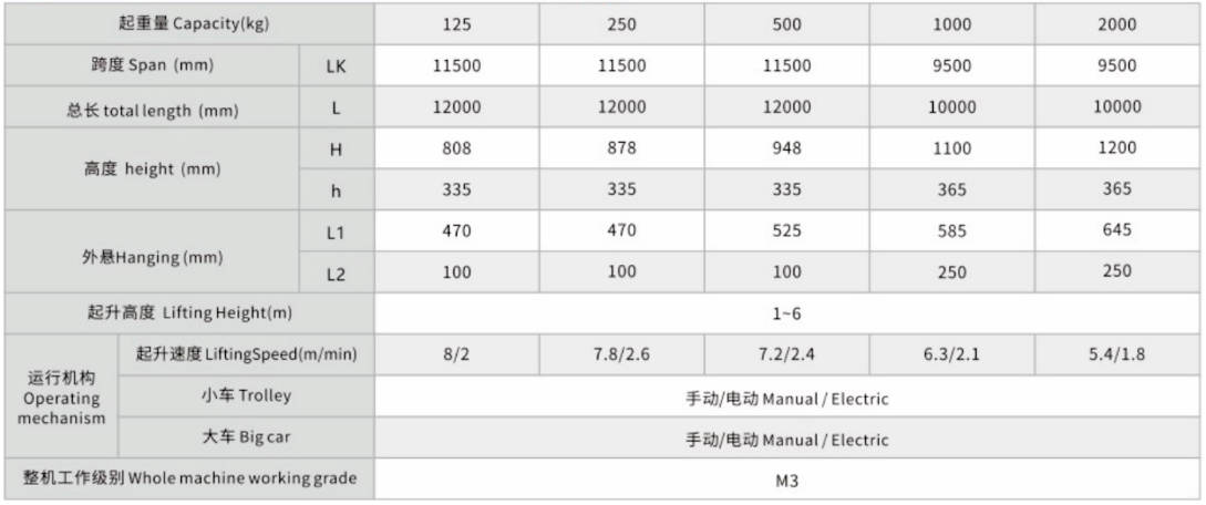 KBK剛性吊起重機參數(shù)表
